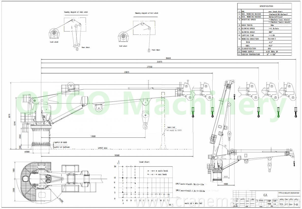 36.6m boom length marine crane with telescopic cylinder crane offshore crane ABS certified